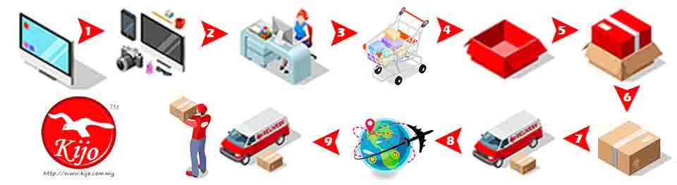 <b>Notice</b>: Undefined offset: -1 in <b>/home/ebuy/public_html/catalog/view/theme/default/template/module/homepageslideshow.tpl</b> on line <b>33</b>